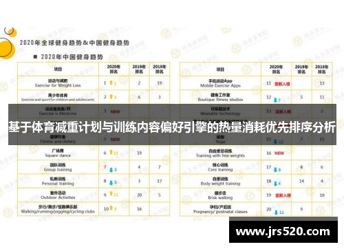 基于体育减重计划与训练内容偏好引擎的热量消耗优先排序分析