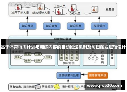 基于体育每周计划与训练内容的自动推送机制及每日触发逻辑设计