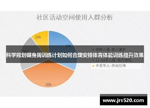 科学规划健身周训练计划如何合理安排体育体能训练提升效果